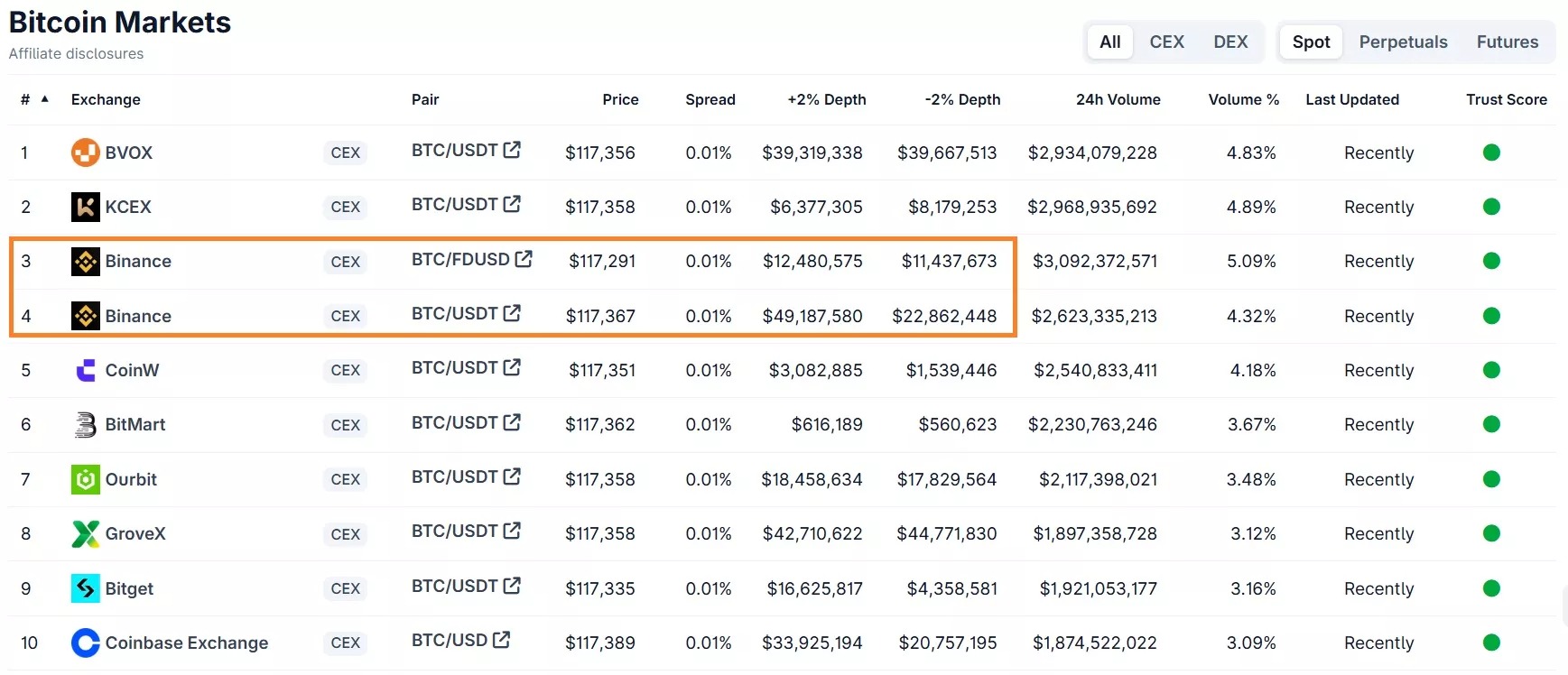 BTC market depth