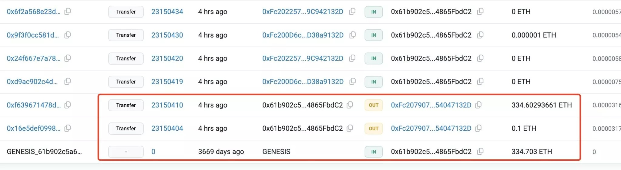 Peněženka z ICO Etherea převádí 1,5 milionu dolarů v ETH