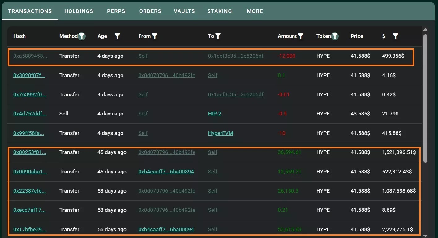 Transactions on an address associated with Lion Group Holding