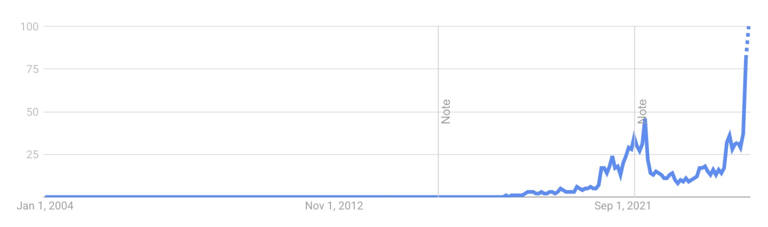 Le ricerche su Google relative alle stablecoin esplodono