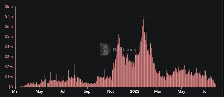 Пристигането на LetsBonk, който отнема пазарен дял от Pump.fun