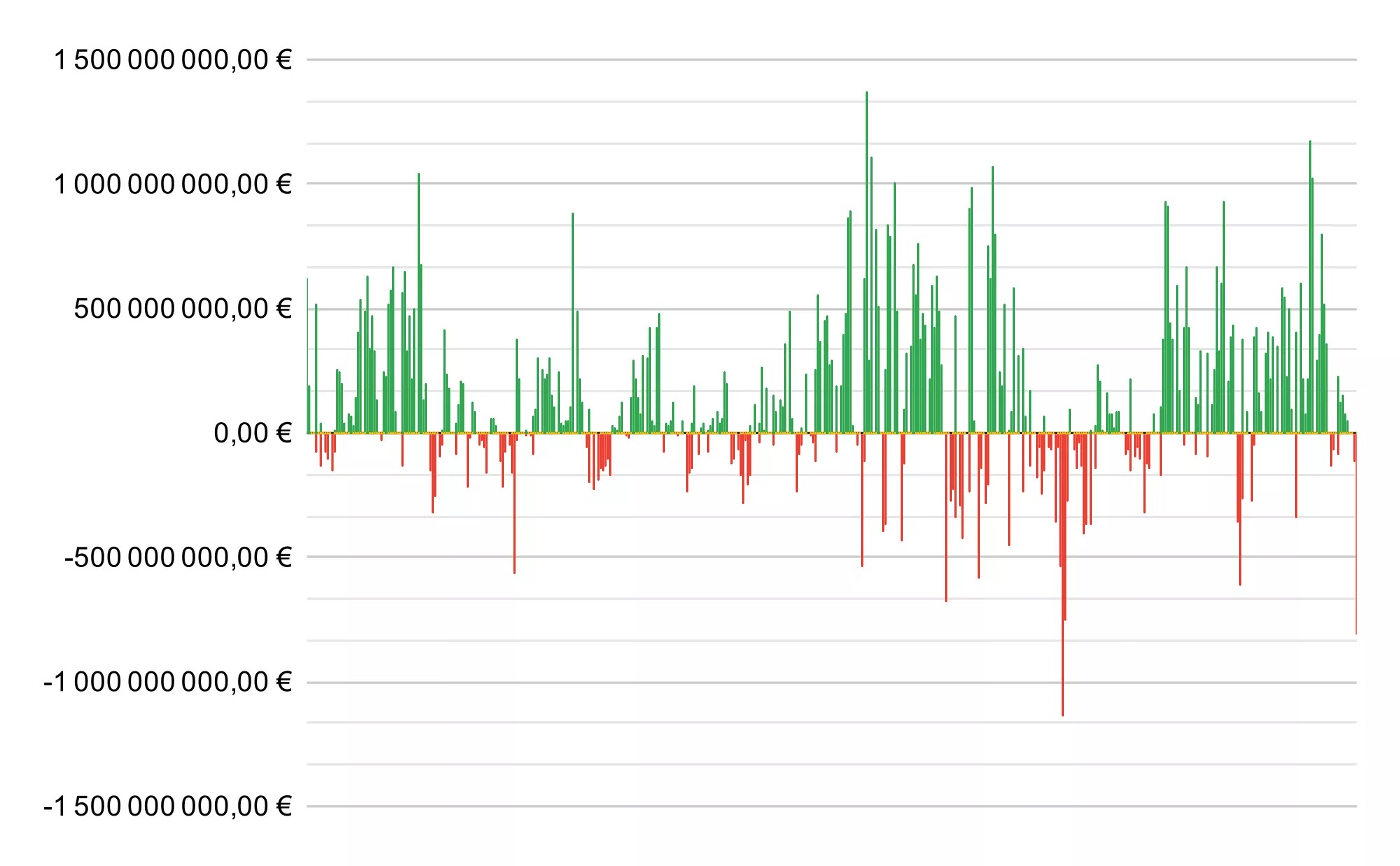 Daily inflows and outflows on Bitcoin ETFs