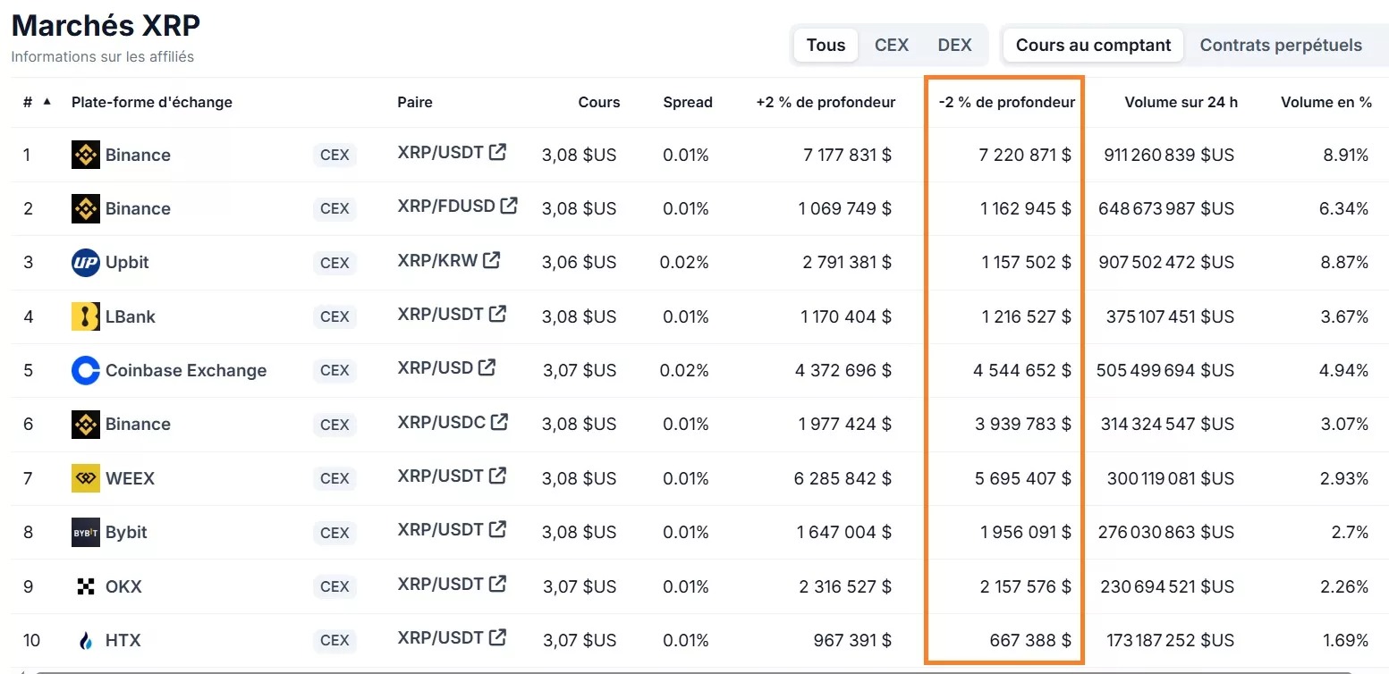 Market depth on XRP