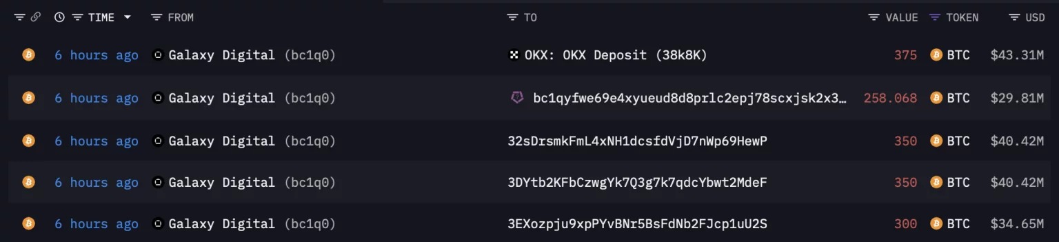 Latest transactions from the Galaxy Digital wallet associated with the 2011 whale