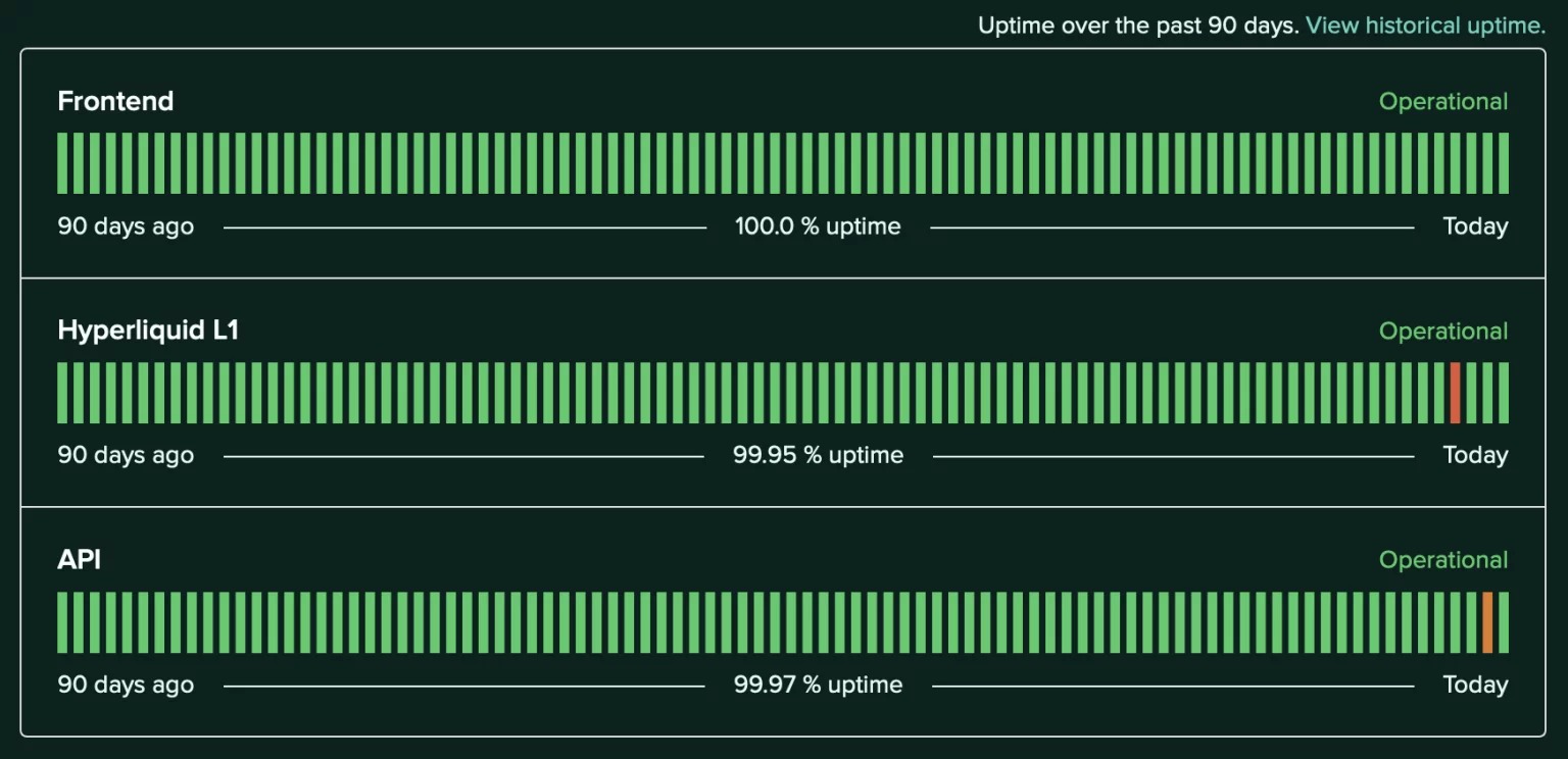 Hyperliquidでのインシデントの概要