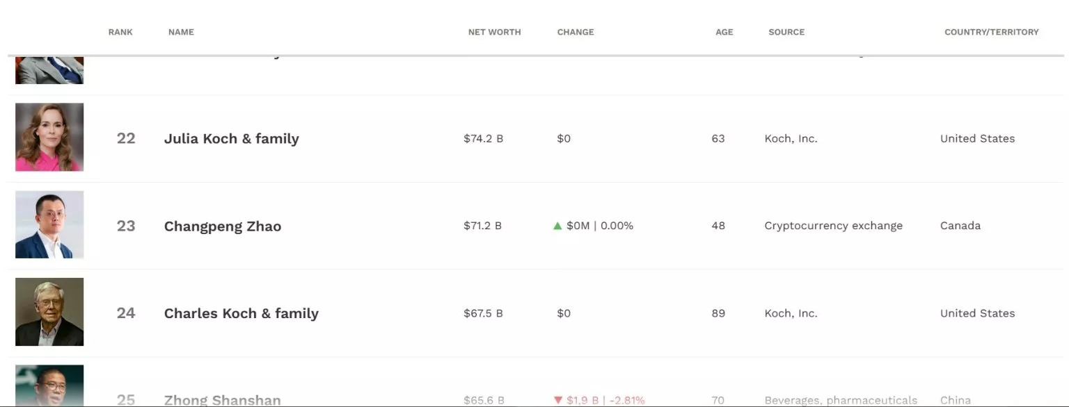 Preview of the Forbes billionaire ranking