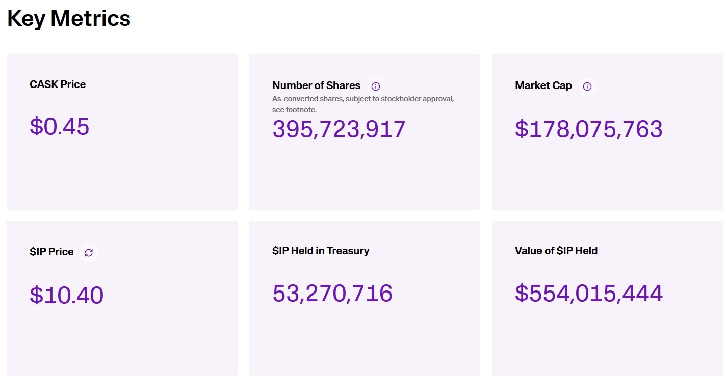Heritage Dashboard