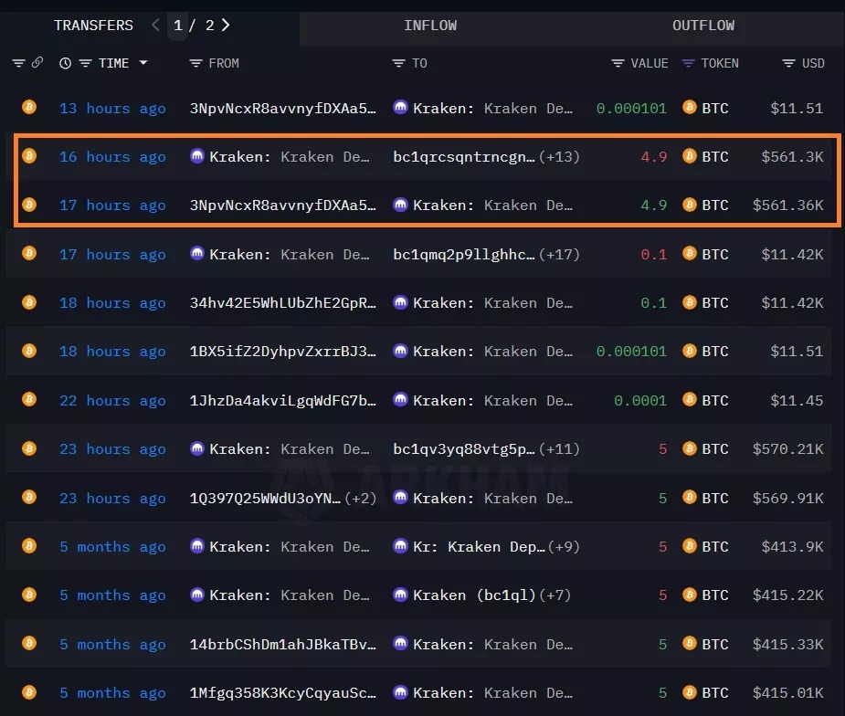 クジラのクラーケンアドレスにおける 5 BTC の移動