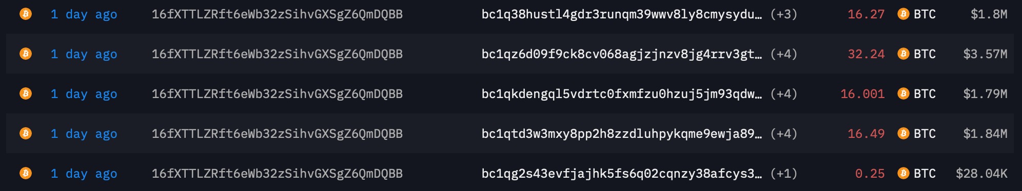 History of the latest transactions from the Bitcoin address