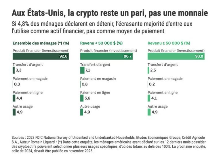 State of cryptocurrency adoption in the United States in 2023