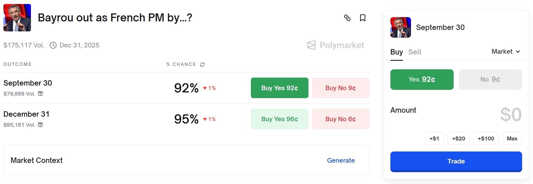 Polymarket bet on François Bayrou's possible departure