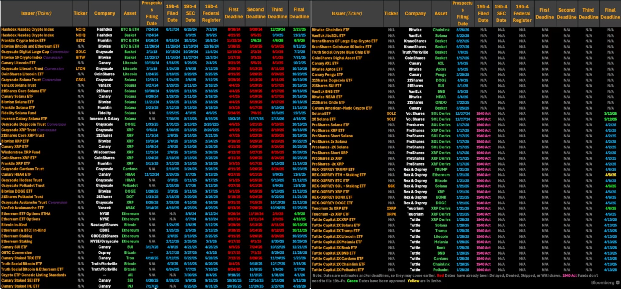 List of crypto ETFs awaiting SEC approval
