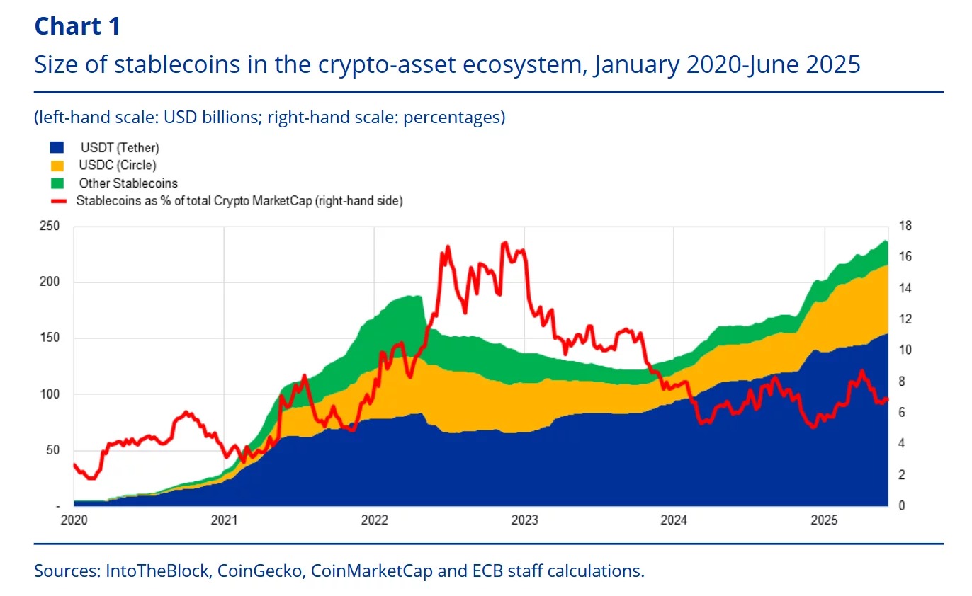 Podział stablecoinów: USDT, USDC i inne.