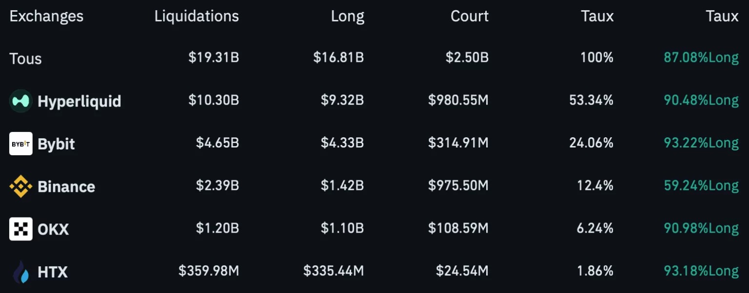 Top 5 platforms with the highest amount of liquidations in the last 24 hours