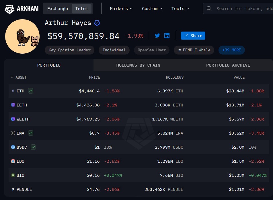 Arthur Hayes' personal portfolio. We see strong holdings in EtherFi, Ethena, and Hyperliquid-related cryptos. Source: Arkham.