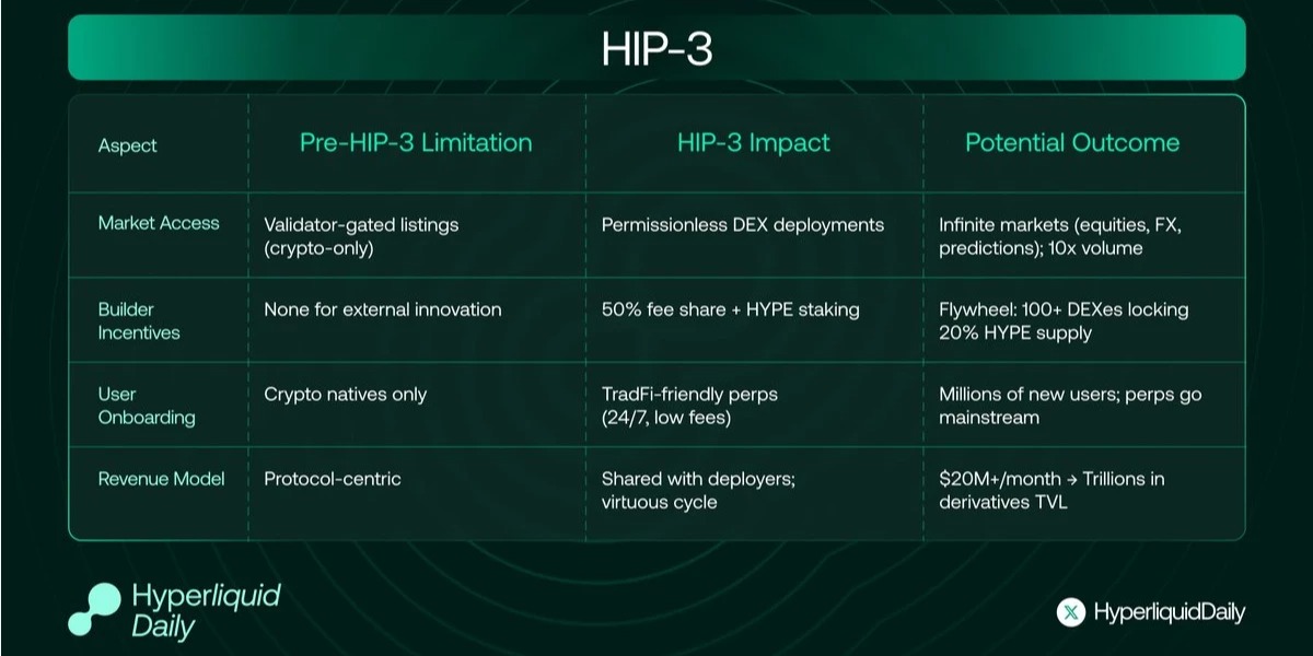 Fuente: Hyperliquid Daily