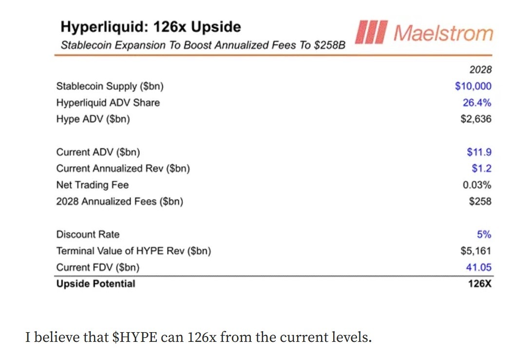 Thèse d’Arthur Hayes sur la hausse du HYPE
