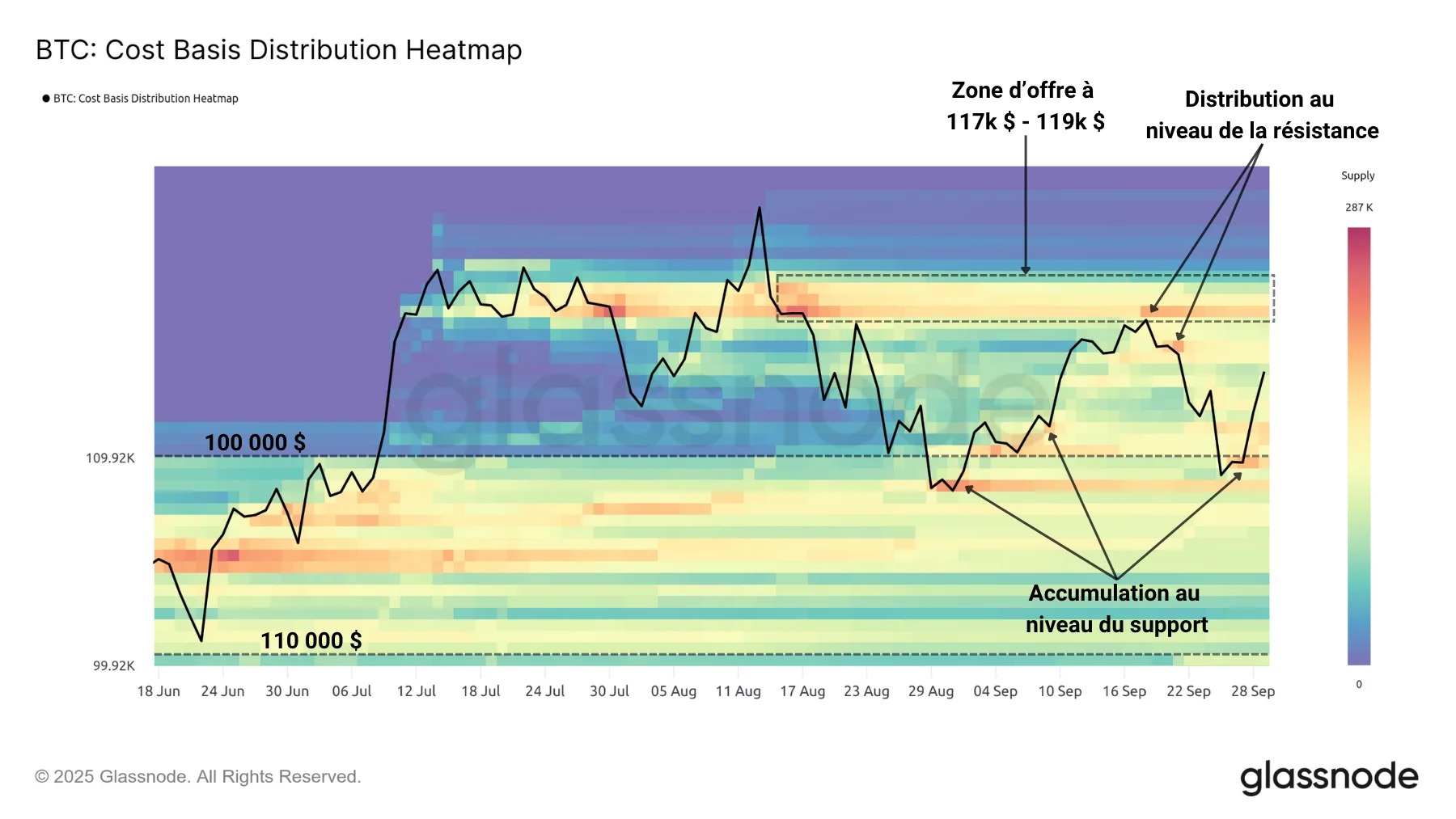 Figure 2: Spot accumulation heat map