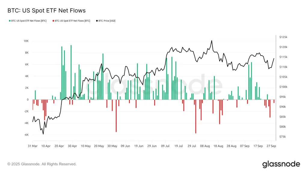 Figure 5: Net buying/selling volume of US ETFs