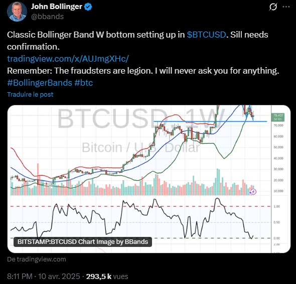 John Bollinger 2025年4月10日推文