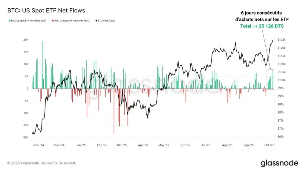 Figuur 5: Netto-instroom van Amerikaanse BTC-spot-ETF's