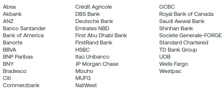 List of banks involved in the Swift project