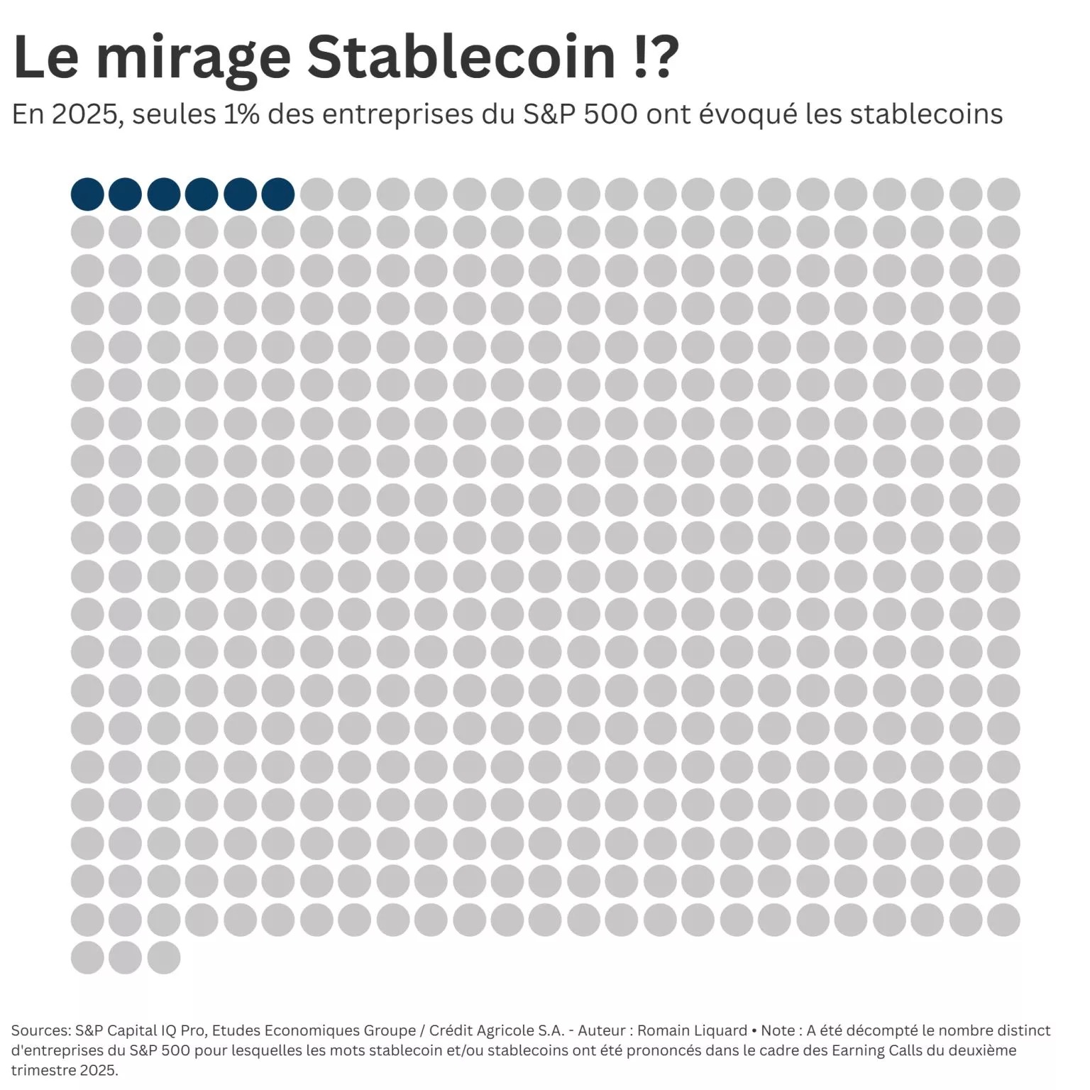 稳定币的普及是海市蜃楼吗？