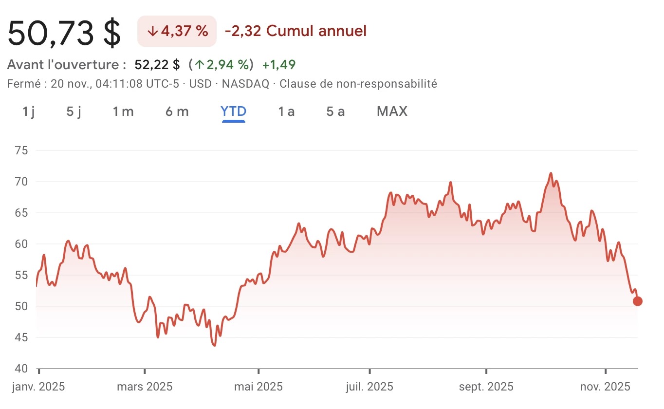 Курс на ETF Bitcoin spot IBIT на BlackRock
