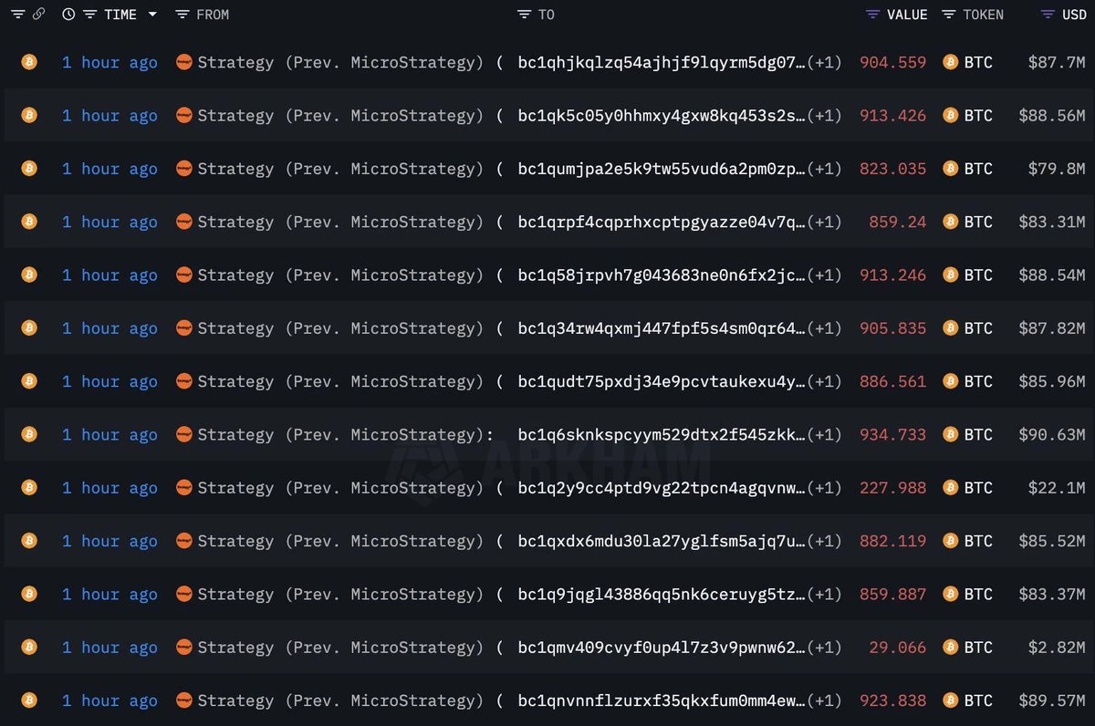 Подробности за операциите, извършени от портфейла на Strategy