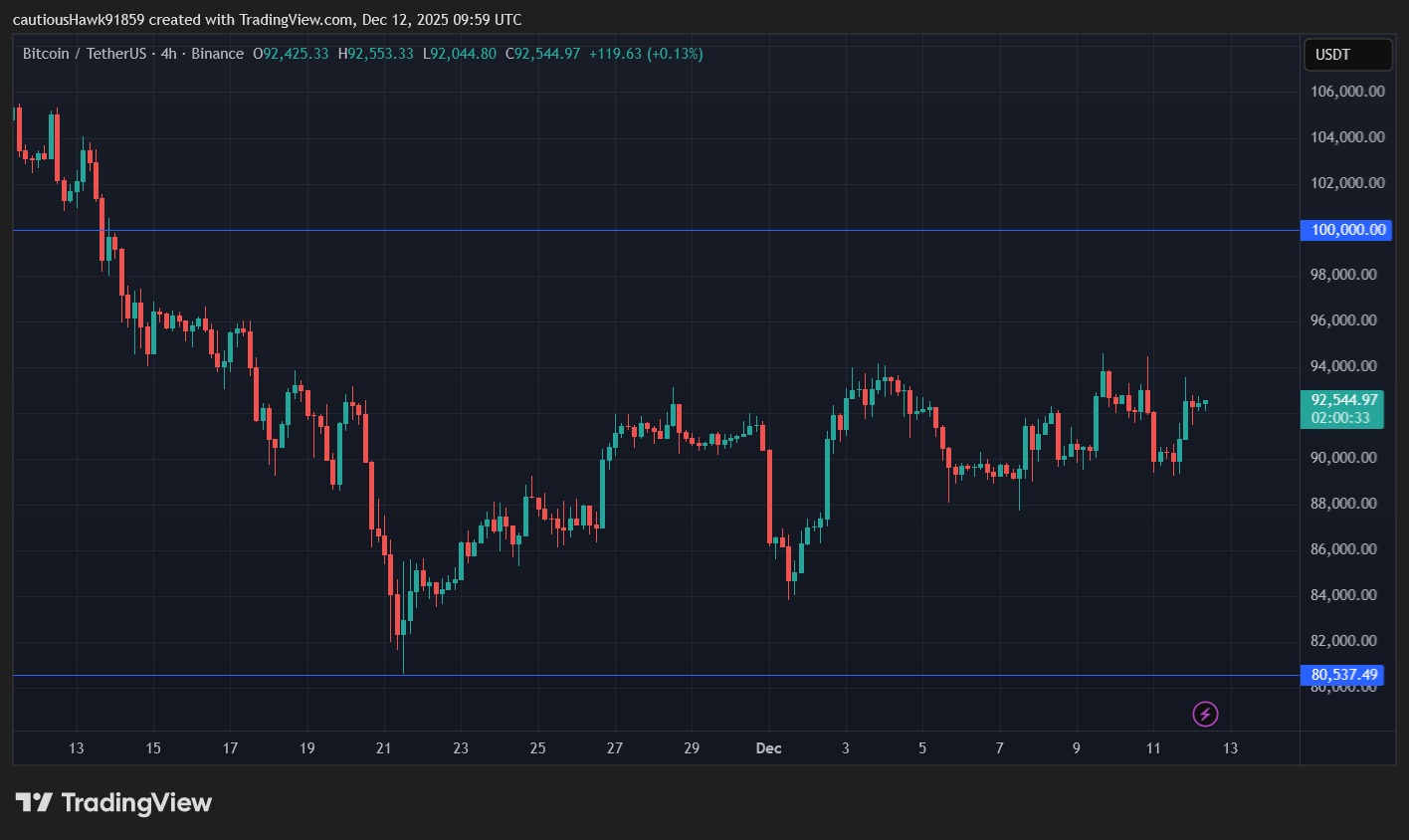 BTC价格陷入区间震荡——最终将向上突破还是向下突破？