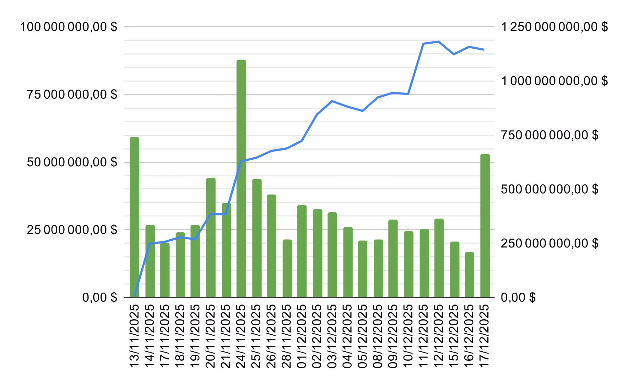 Vývoj amerických spotových ETF XRP