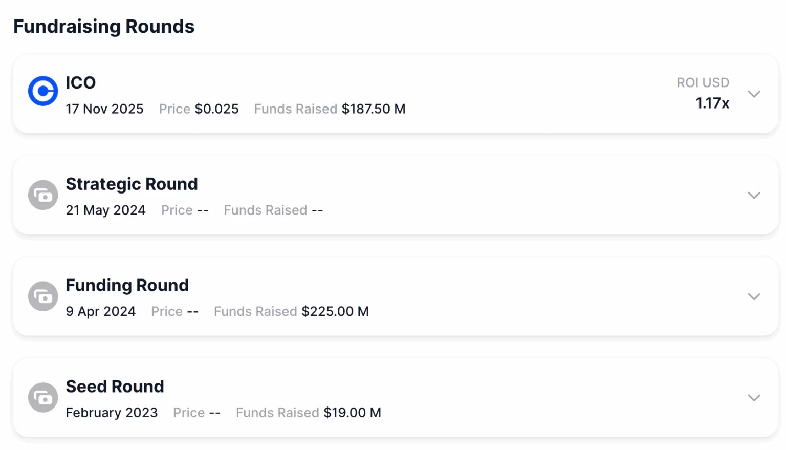 Terms of Monad's various funding rounds