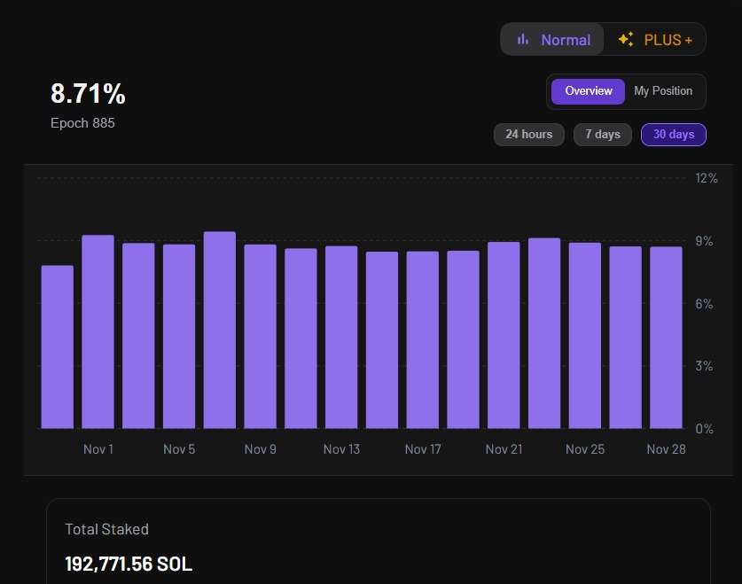 LST dashboard on Hylo