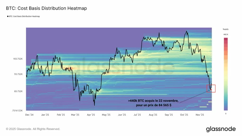 Figure 4: Heat map of accumulation on BTC spot markets