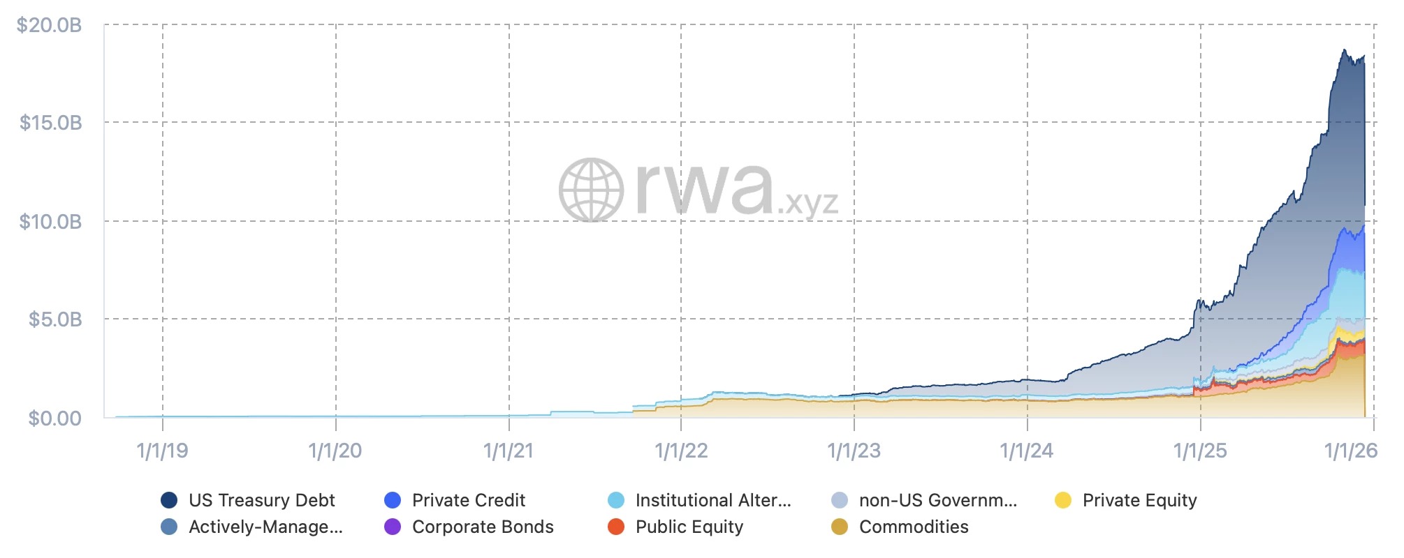 Market shares in the tokenization sector