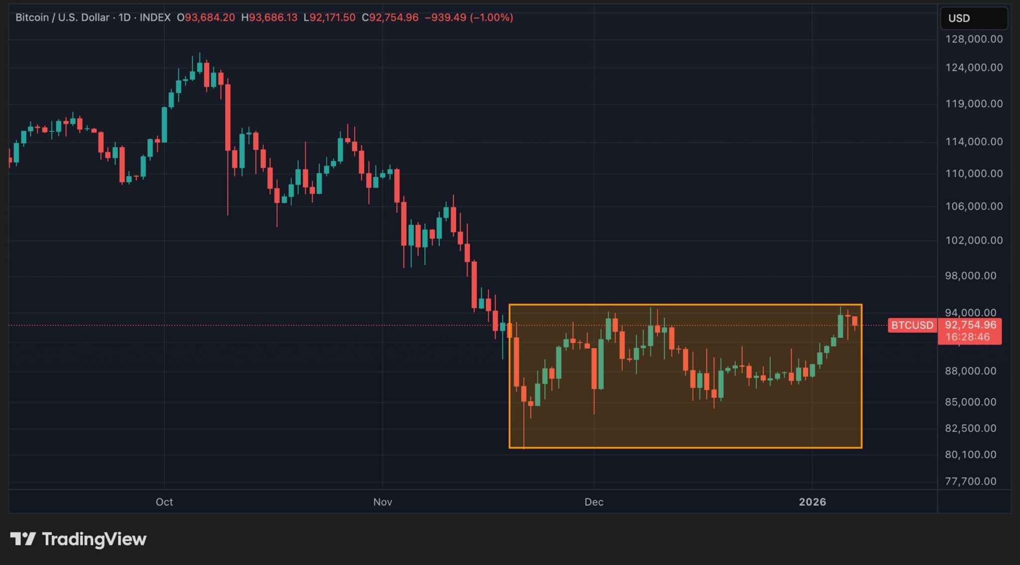 BTC日线图