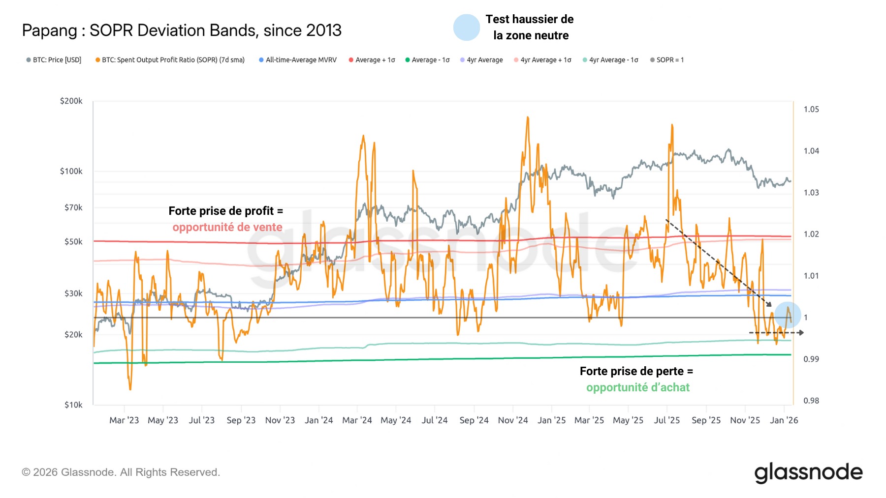 Figure 2: BTC SOPR ratio