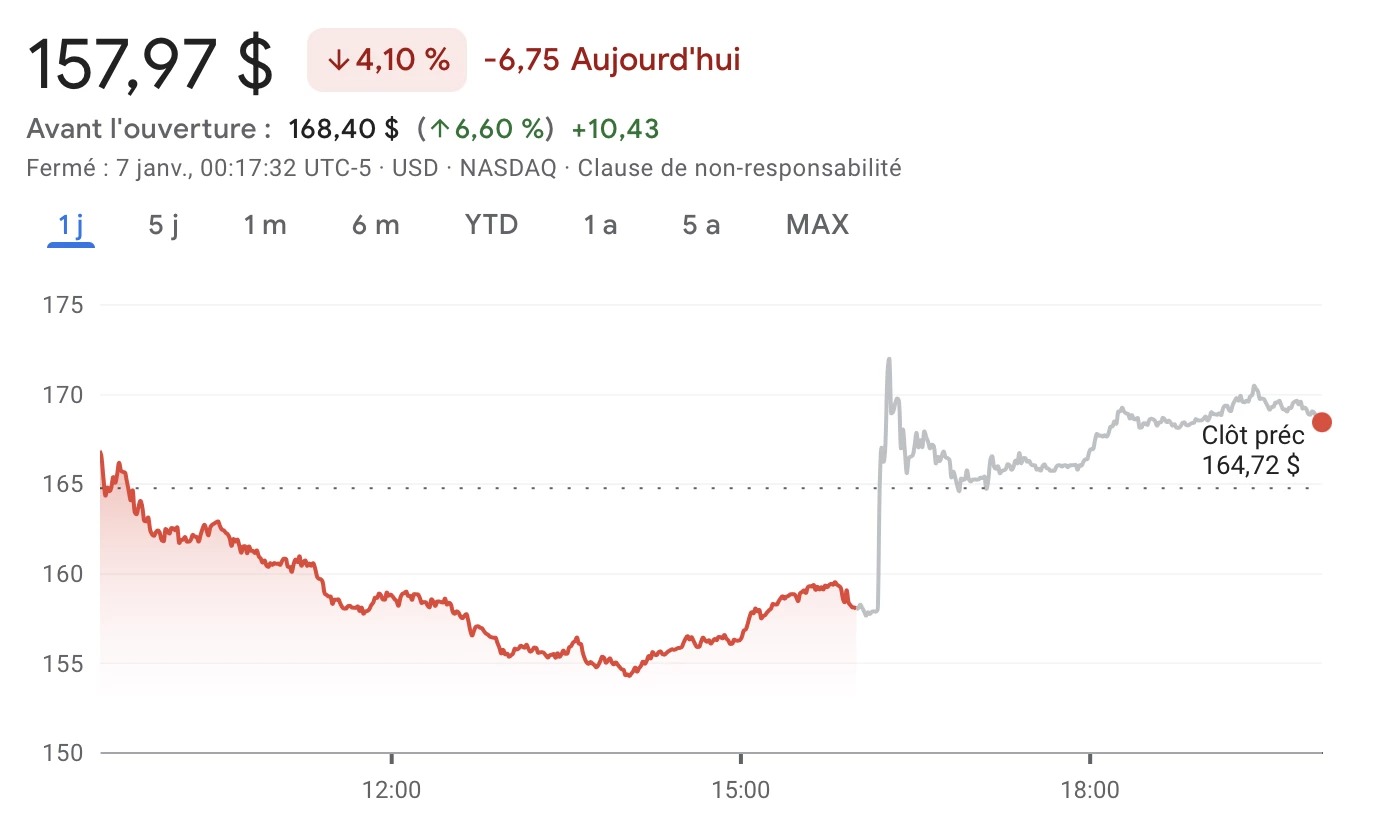 Strategy's MSTR stock has rebounded significantly in recent hours