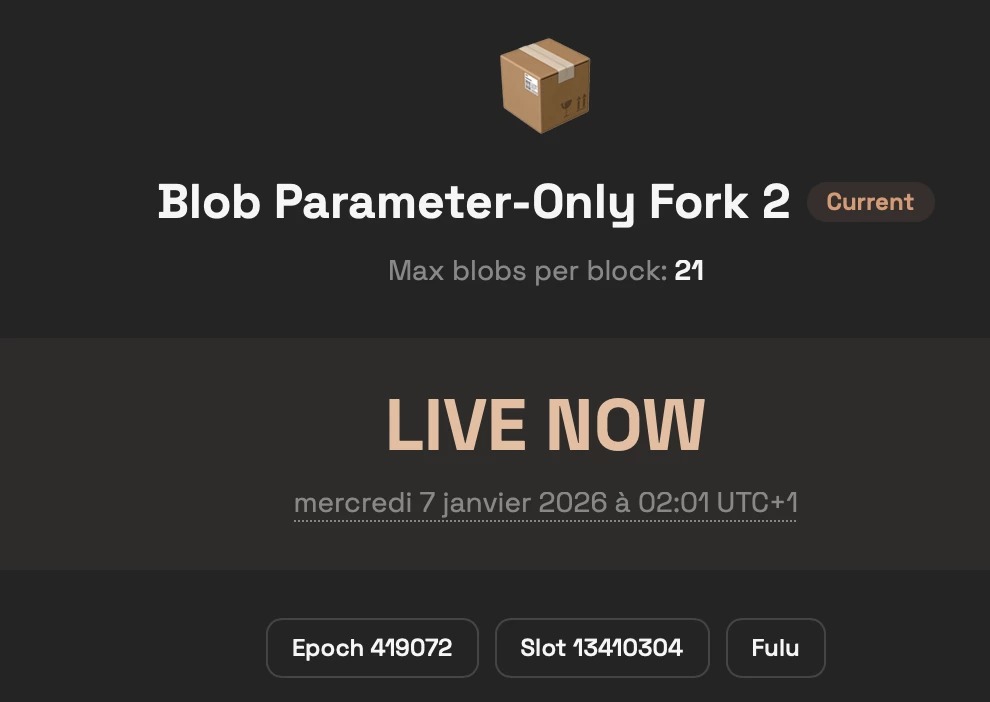 Validation of Blob Parameter Only (BPO) 2