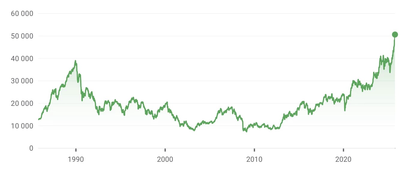 日経平均株価が象徴的な5万ポイントの大台を突破