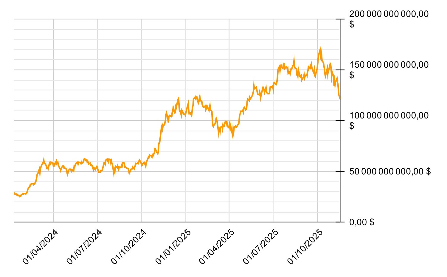 Динамика AUM американских спотовых биткоин-ETF
