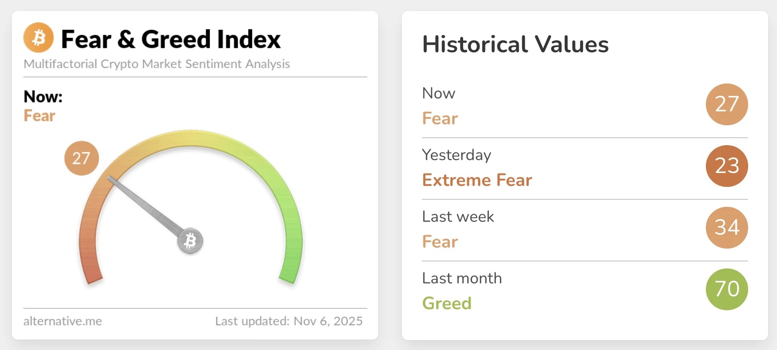 Bitcoin Fear and Greed Index