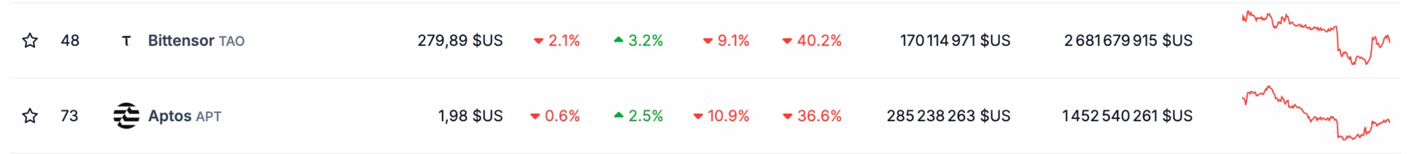 Tabla que representa dos importantes criptomonedas que cayeron en el mes de noviembre