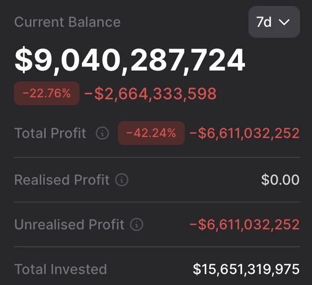 BitMine boekt een ongerealiseerd verlies van 7 miljard dollar