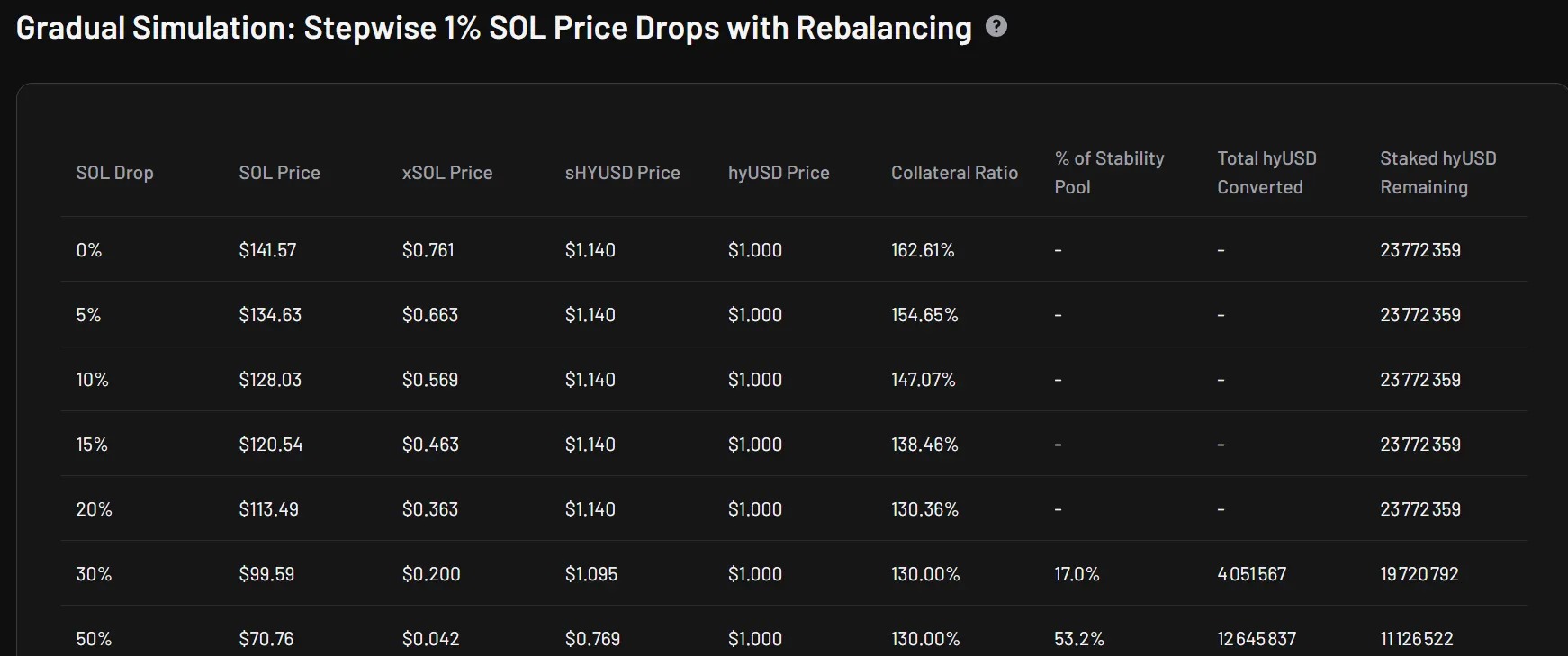 Risk management chart on Hylo