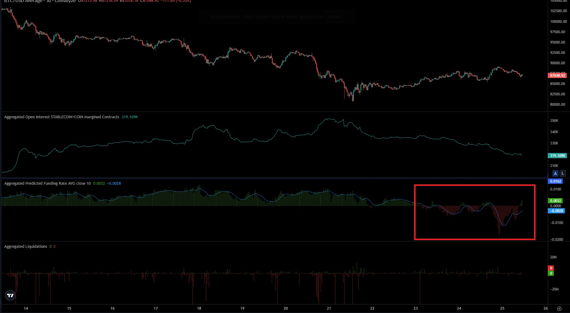 Bitcoin derivatives market chart and indicators