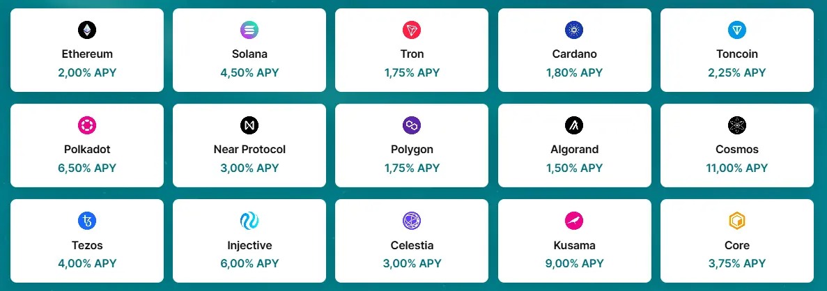 Cryptocurrencies available for staking on Finst and their annual returns as of January 16, 2026