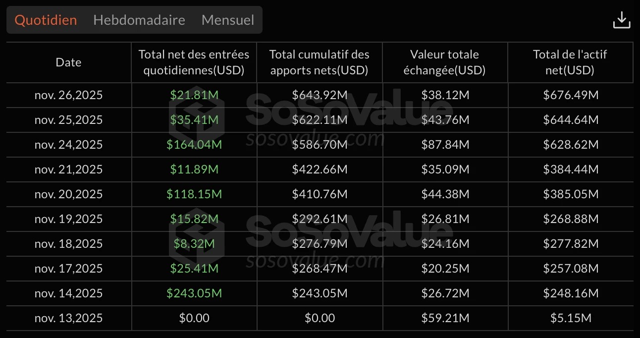 Net inflows into the spot XRP ETF market