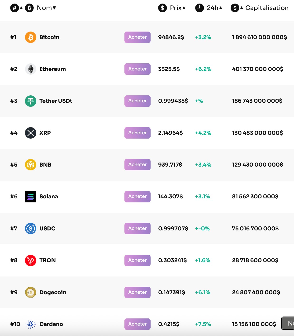 時価総額トップ10の暗号資産