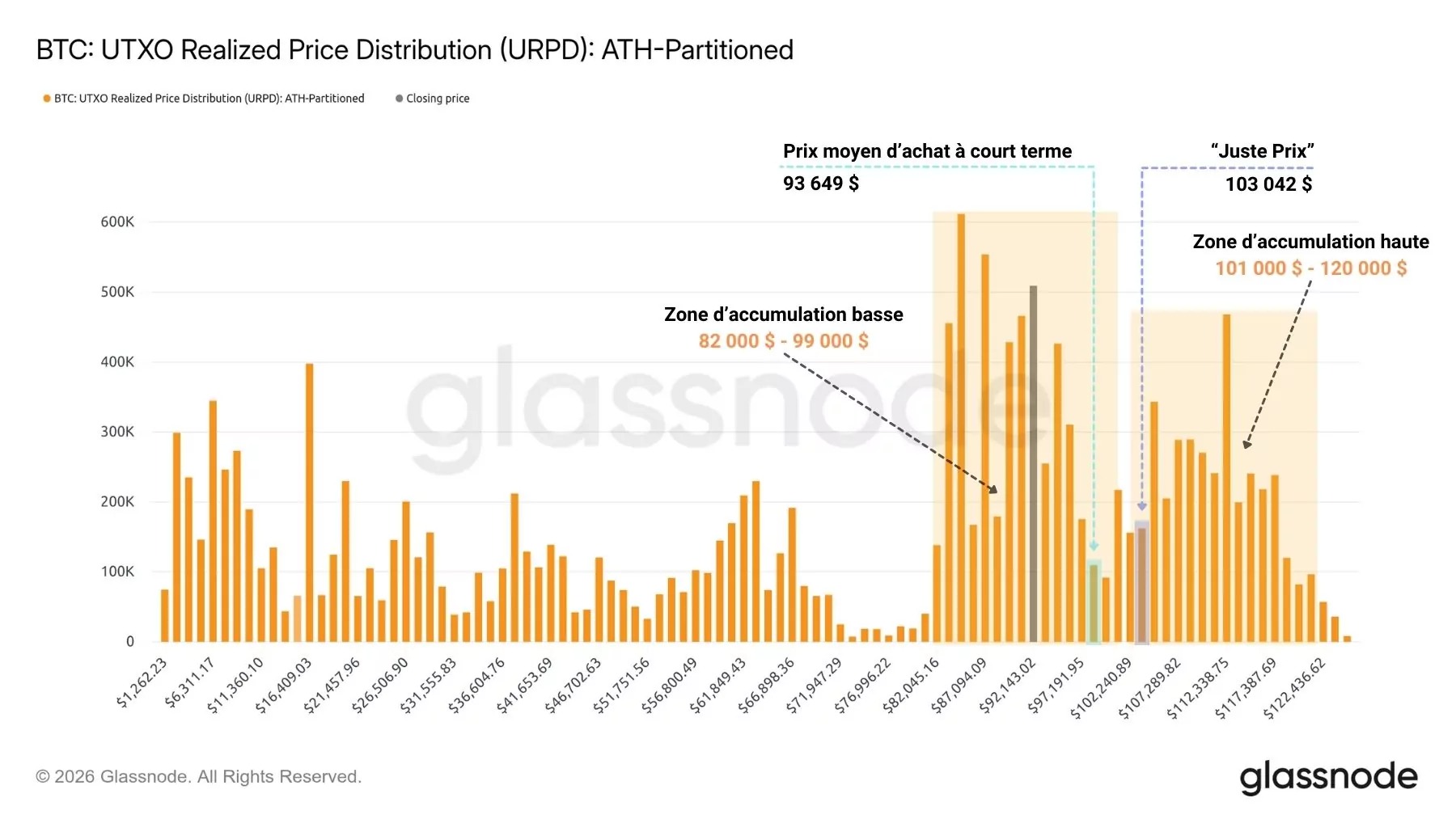Figure 3: BTC Realized Price Distribution